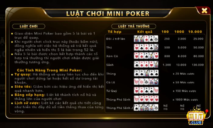 Bảng hướng dẫn cách chơi Mini Poker Hitclub chi tiết 