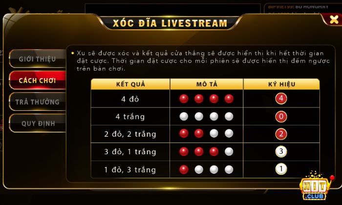 Luật chơi Xóc đĩa Livestream tại Hitclub cực đơn giản