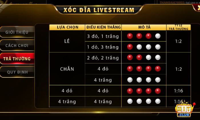 Cách thức trả thưởng trong Xóc đĩa Livestream Hitclub chi tiết